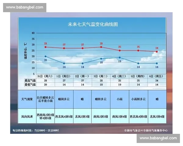 随着气温逐渐回升，全国多地迎来春季暖阳，气象专家解析未来一周天气变化
