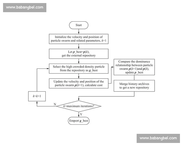 基于控制效果的优化策略研究与应用探索 基于控制效果的优化策略研究与应用探索
